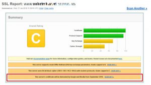 ssl zertifika ungueltig ssllabs 300x170 - Google entzieht Symantec-Zertifizierungsstellen das Vertrauen - Bist du betroffen? Was kannst du tun?